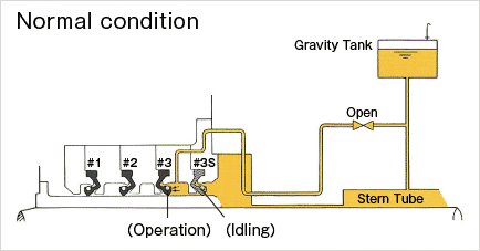 Normal condition